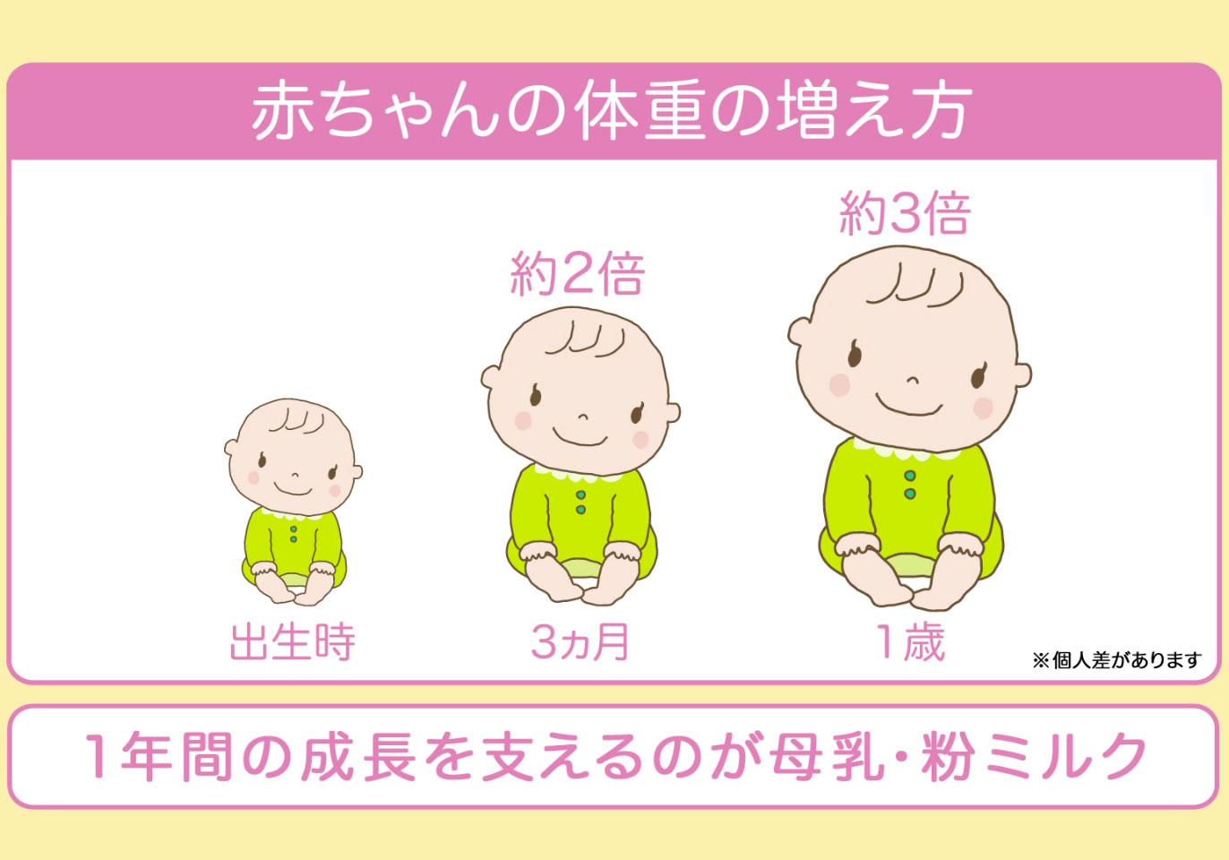 赤ちゃんは生まれてから1年で、どのくらい成長するの？