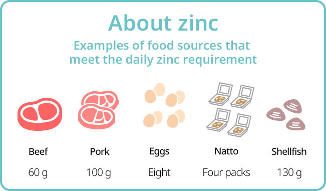 About zinc