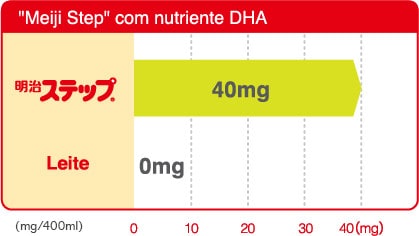 Meiji Step com nutriente DHA 