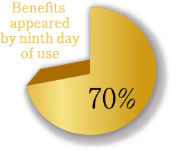 Benefits appeared by ninth day of use