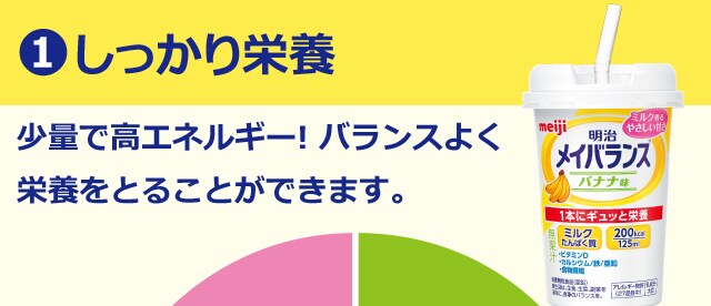 1 しっかり栄養 少量で高エネルギー!さらに日本人の食事摂取基準2015年版に準拠したエネルギーバランスで、バランスよく栄養をとることができます