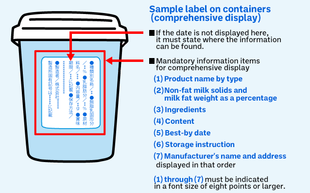 Sample label on containers (comprehensive display)