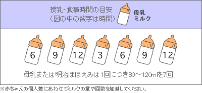 授乳・食事時間の目安