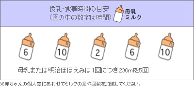 の 生後 ミルク 3 量 ヶ月