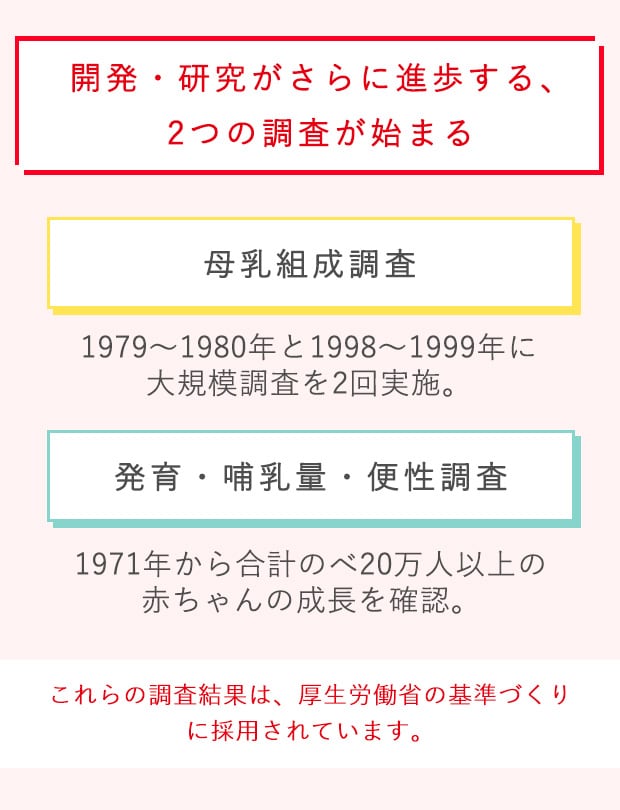 厚生労働省の基準づくりに採用されている図式