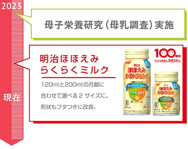 母子栄養研究実施 らくらくミルク新形状登場 ほほえみ100周年