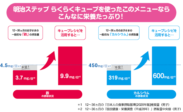 このメニューはこんなに栄養たっぷり！