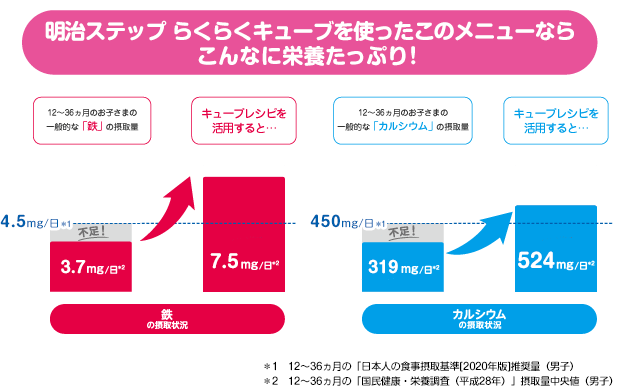 このメニューはこんなに栄養たっぷり！