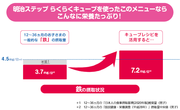 このメニューはこんなに栄養たっぷり！