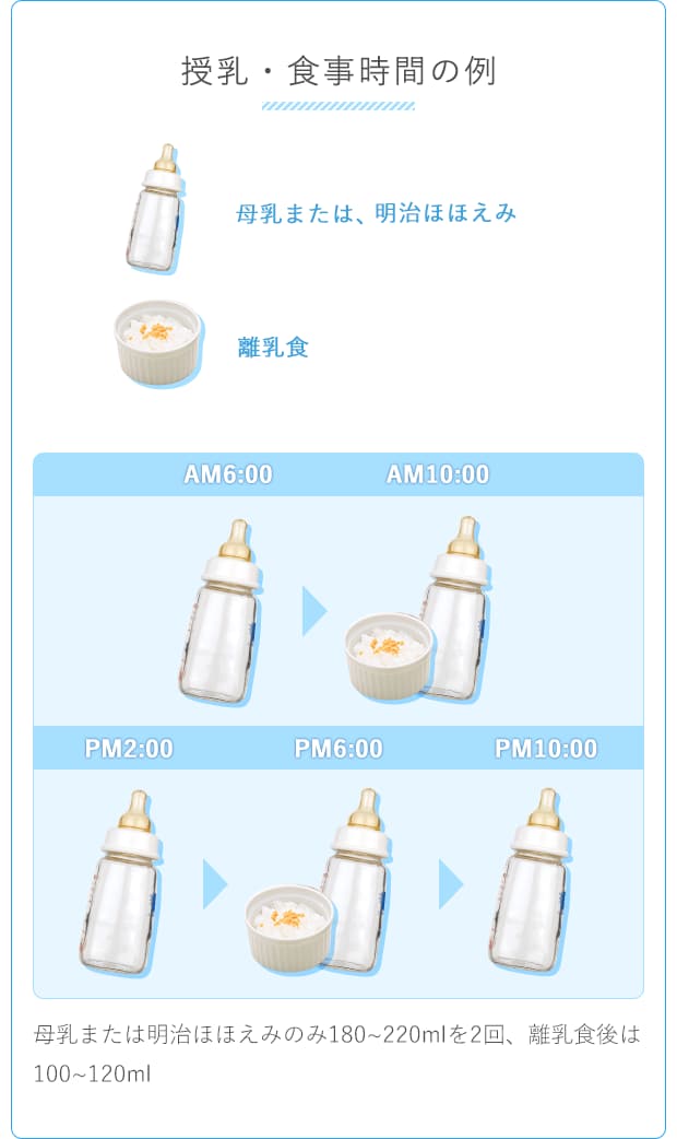 授乳・食事時間の例