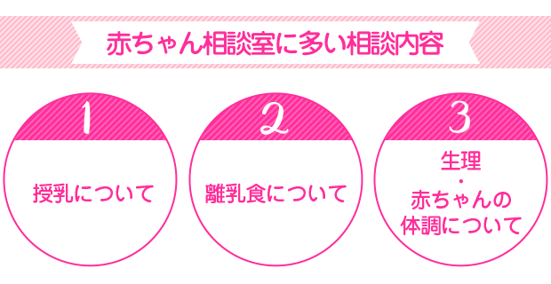 赤ちゃん相談室に多い相談内容