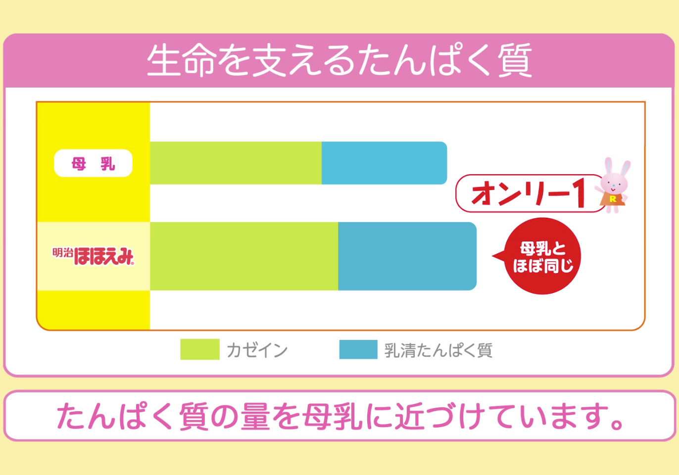 ここが違う！明治ほほえみ