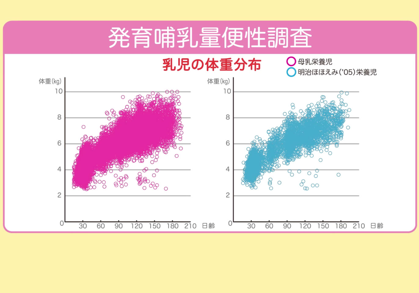 母乳と粉ミルクで違いはあるの？