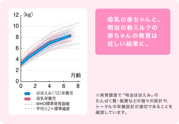 うちの子 成長が遅いかも と思ったら 学ぶ赤ちゃんの発育と発達 0ヵ月 11ヵ月 ほほえみクラブ 育児応援サイト