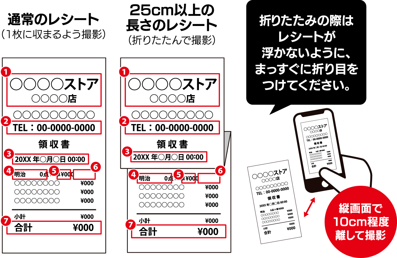 通常のレシート（1枚に収まるよう撮影） 25cm以上の長さのレシート（折りたたんで撮影） 折りたたみの際はレシートが浮かないように、まっすぐに折り目をつけてください。