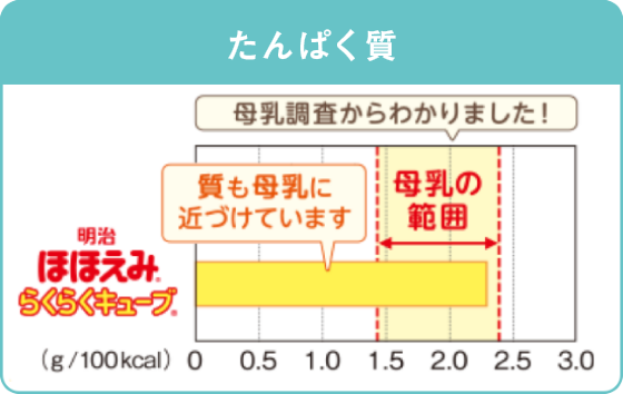 たんぱく質