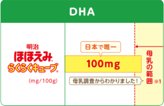 DHA