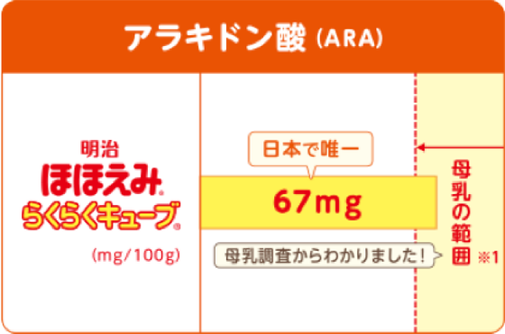 アラキドン酸（ARA)