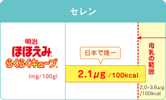 セレン