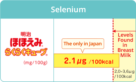 Selenium  The only in Japan  Levels Found in Breast Milk