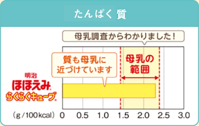 タンパク質の図