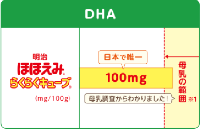 DHAの図