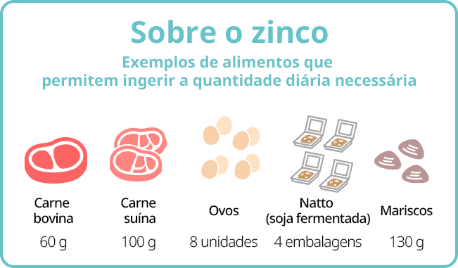 Sobre o zinco