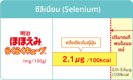 ซีลีเนียม(Selenium) หนึ่งเดียวในญี่ปุ่น ปริมาณที่พบในนมแม่