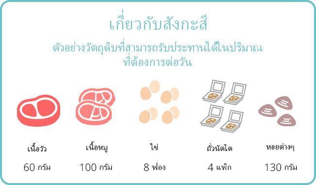 เกี่ยวกับสังกะสี