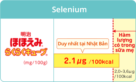 Selenium Duy nhất tại Nhật Bản Hàm lượng có trong sữa mẹ