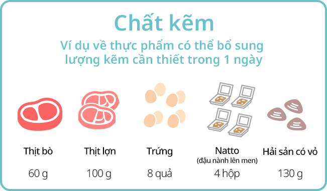 Chất kẽm