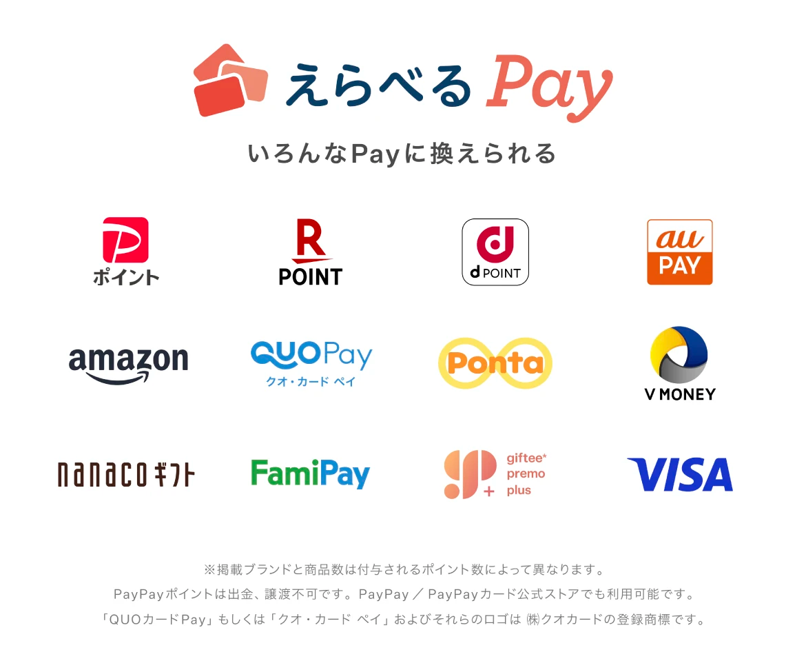 えらべるPay いろんなPayに換えられる PayPayポイント、楽天ポイント、dポイント、au PAY、Amazonギフトカード、QUOカードPay、Pontaポイント、Vマネー、nanacoギフト、FamiPay、ギフティプレモPlus、VISA ※掲載ブランドと商品数は付与されるポイント数によって異なります。PayPayポイントは出金、譲渡不可です。PayPay/PayPayカード公式ストアでも利用可能です。「QUOカードPay」もしくは「クオ・カード ペイ」およびそれらのロゴは （株）クオカードの登録商標です。