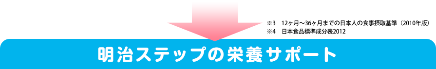 明治ステップの栄養サポート