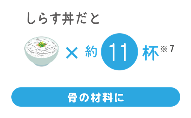 １日に必要な「カルシウム」の食物摂取例