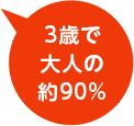 3歳で大人の約90%