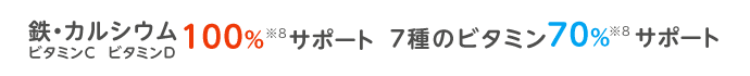 鉄・カルシウム ビタミンC ビタミンD 100%サポート 7種のビタミン 70%サポート