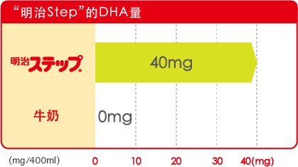 “明治Step”的DHA量