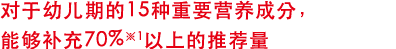 对于幼儿期的15种重要营养成分，
能够补充70%※1以上的推荐量