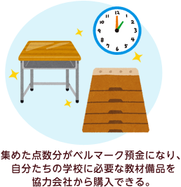 集めた点数分がベルマーク預金になり、自分たちの学校に必要な教材備品を協力会社から購入できる。