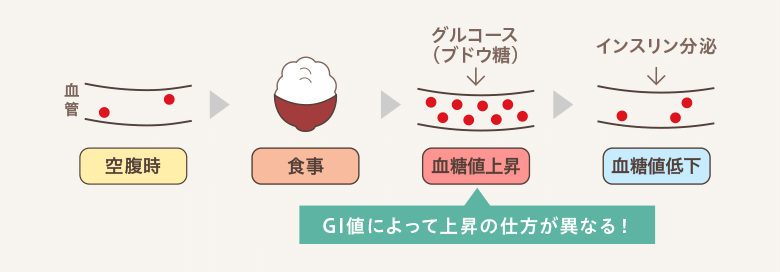 5分で分かる効果 高カカオ 健康リスクを防ぐための低gi みんなの健康チョコライフ 株式会社 明治 Meiji Co Ltd