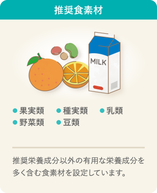 推奨食素材の説明イラストです。推奨食素材は、果実類、種実類、乳類、野菜類、豆類の５素材で、推奨栄養成分以外の有用な栄養成分を多く含む食素材を設定しています。