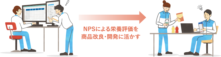 左に、パソコンで食品の栄養評価を行う食品企業の担当者2名、右に、その栄養評価をもとに商品の改良や開発を行う担当者2名のイラストが描かれています。