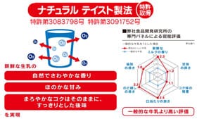 ナチュラルテイスト製法（特許取得）