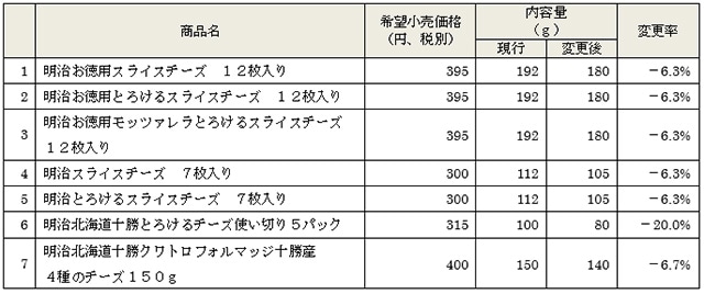 表：容量変更商品の表画像