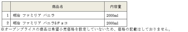 表：オープンプライスの2品の表画像