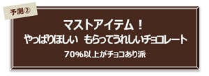 予測② マストアイテム！ やっぱりほしい もらってうれしいチョコレート 70%以上がチョコあり派