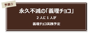 予測③ 永久不滅の「義理チョコ」 2人に1人が義理チョコ実践予定