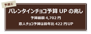 予測⑥ バレンタインチョコ予算UPの兆し 予算総額4,702円 恋人チョコ予算は前年比422円UP