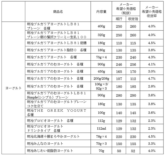 表：市販品の表画像