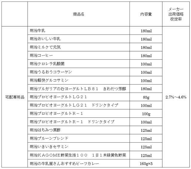 表：宅配専用商品の表画像